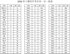 2026年十堰市高中阶段学校招生录取资格线发布！