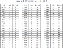 2026年十堰市高中阶段学校招生录取资格线发布！