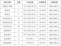 湖北寿康永乐商贸集团有限公司丹江口水都公园超市招聘简章