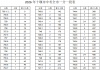 2026年十堰市高中阶段学校招生录取资格线发布！