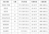 湖北寿康永乐商贸集团有限公司丹江口水都公园超市招聘简章