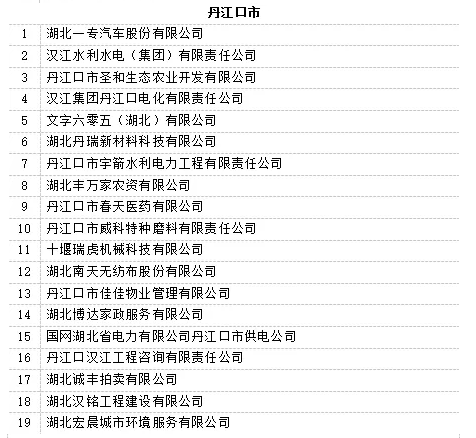 我市19家！名单公布！