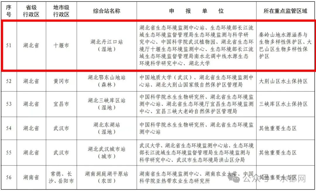 丹江口新增1个国家生态质量综合监测站