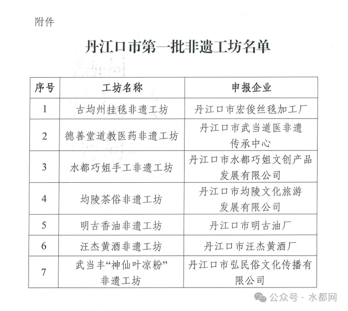 首批！丹江口市非遗工坊名单公布！