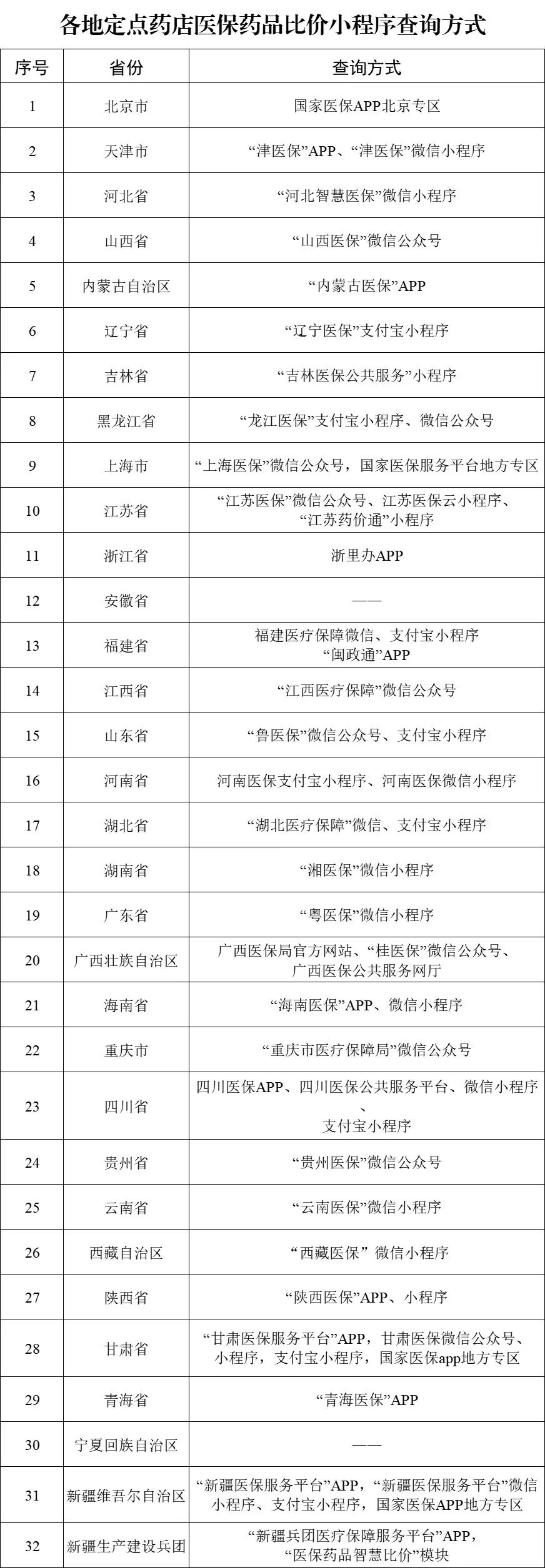 帮你省钱，手机上可以“药品比价”了