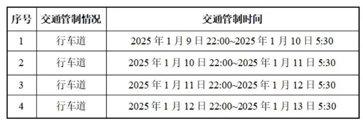 关于水都二桥桥梁检测部分时段交通管制的通告