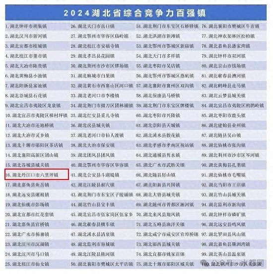 湖北百强！丹江口这个镇上榜！