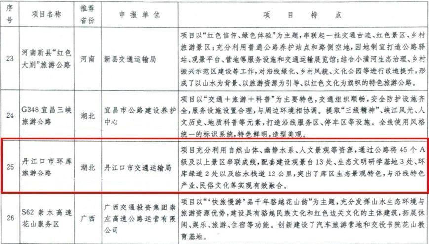 全国第一批旅游公路项目公布！丹江口市这条公路上榜→