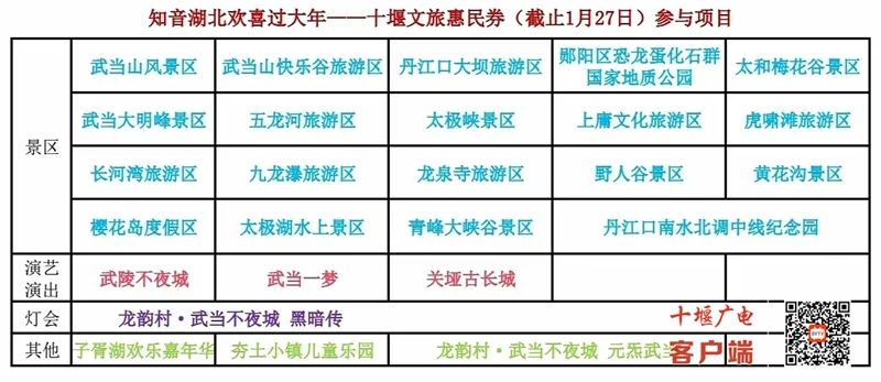 好消息！第二波文旅惠民券来啦~