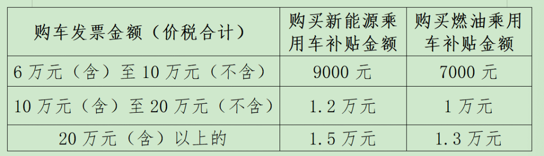 最新通知！汽车以旧换新来了~