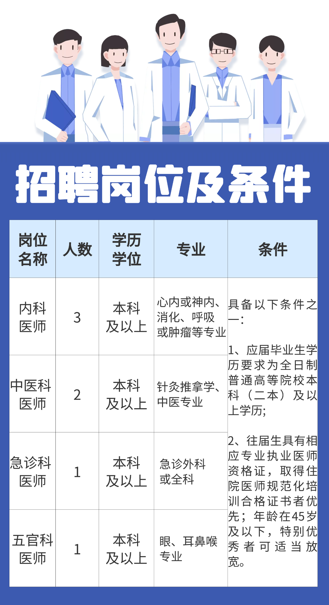 国药汉江医院2025年招聘公告