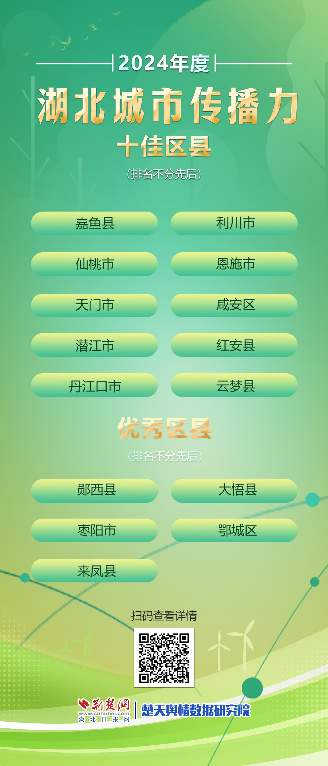 湖北十佳！丹江口市上榜！