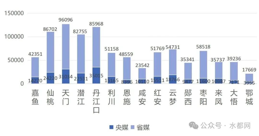 湖北十佳！丹江口市上榜！