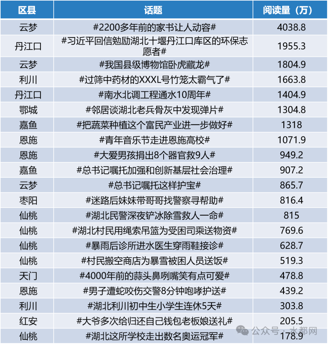 湖北十佳！丹江口市上榜！