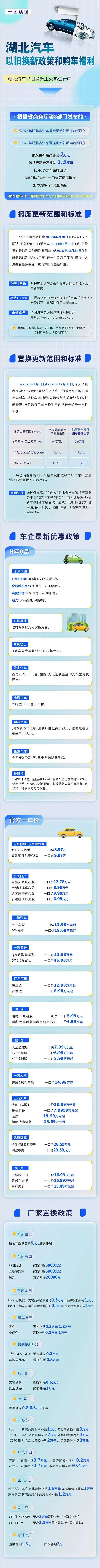 最高补贴2万元！关于湖北汽车以旧换新，想知道的都在这里→