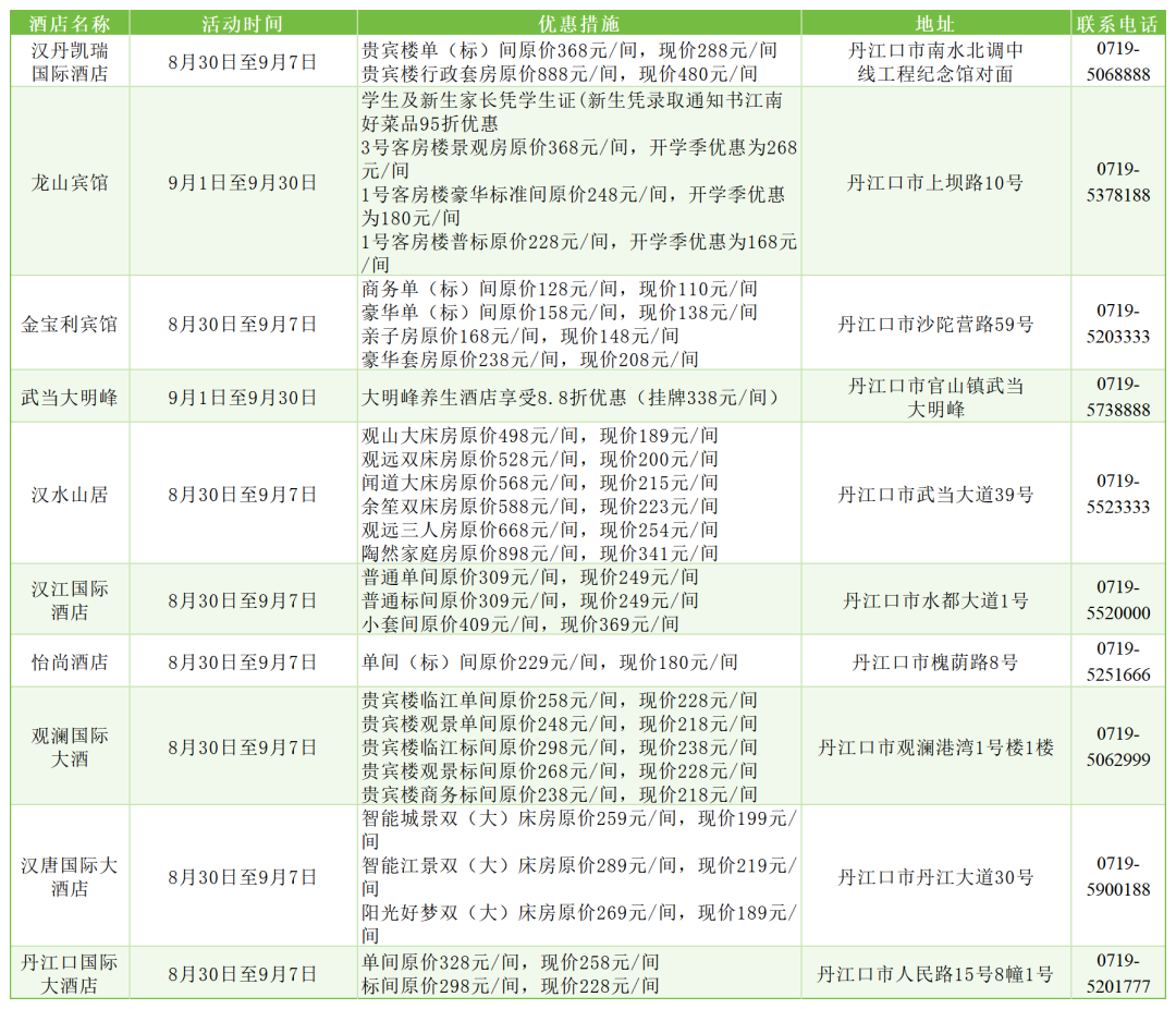 青春丹江口·惠游正当时 | 2025汉江师范学院迎新惠游活动全面启动