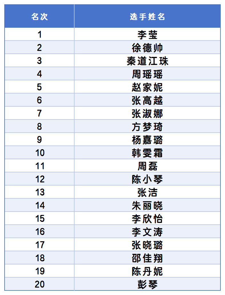 “魅力水都·我来代言”2025丹江口文旅推介官大赛（预赛）前20强名单出炉！