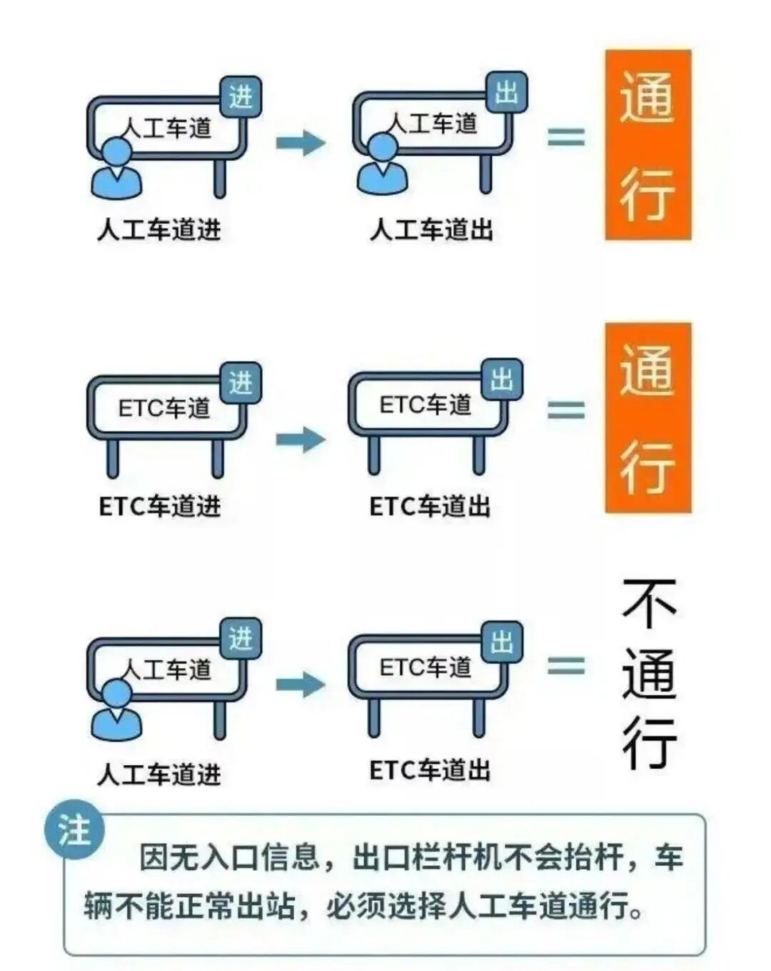 连续8天免费！