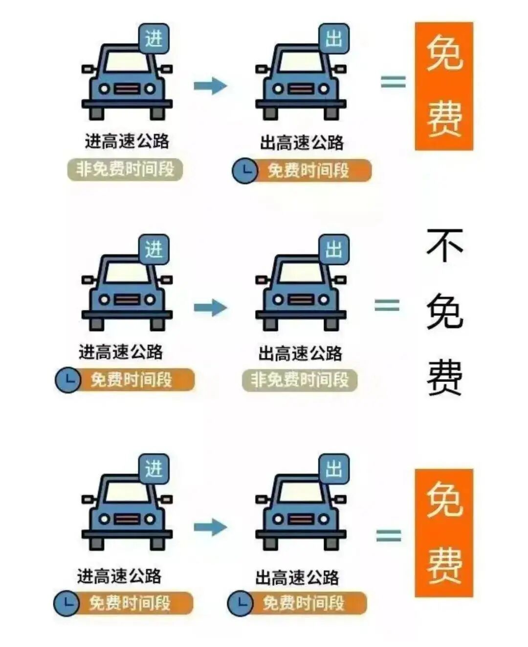 连续8天免费！