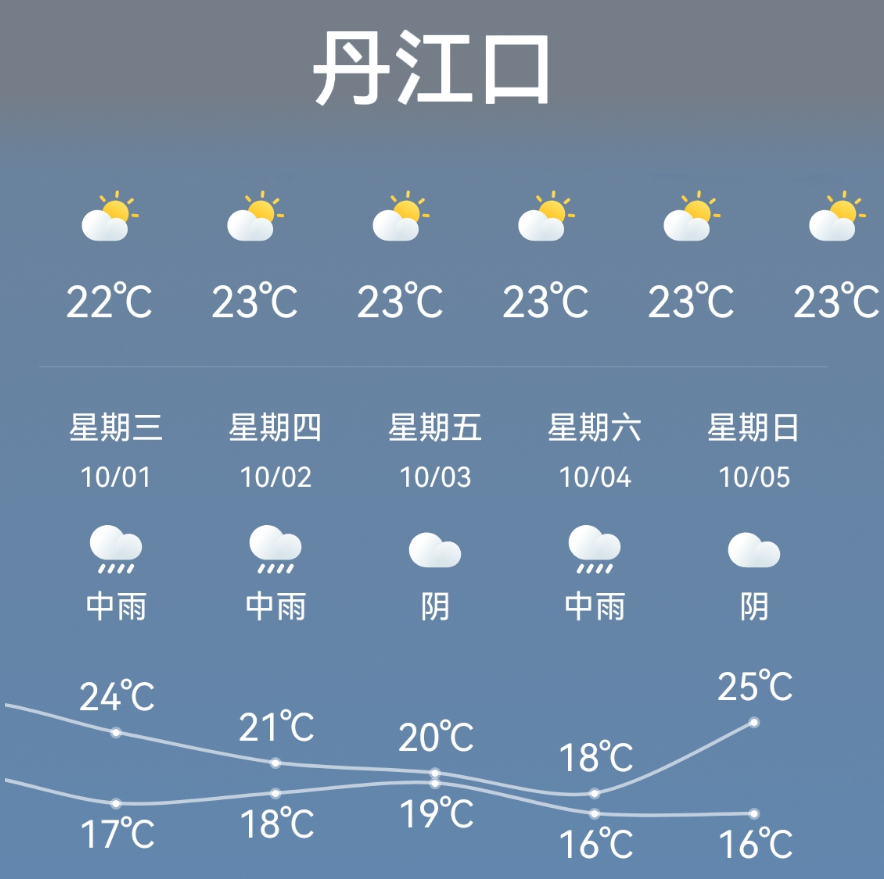 平安迎双节！丹江口市交管发布两公布一提示→