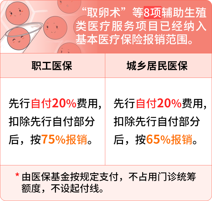 湖北明确：纳入医保！已开始执行