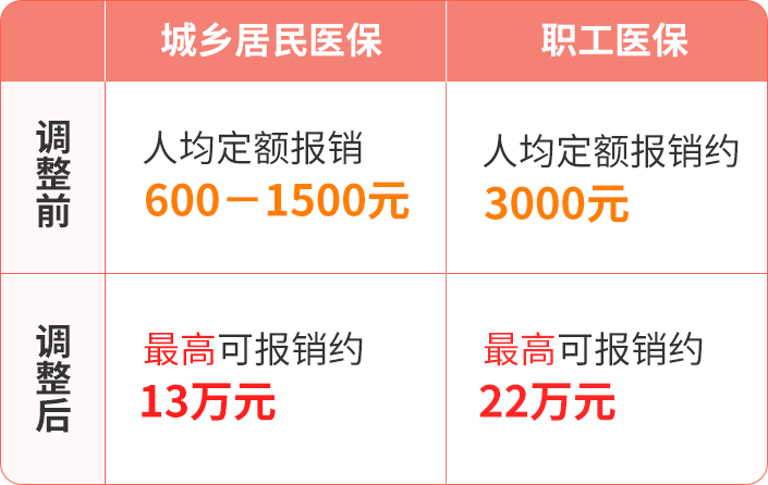 湖北明确：纳入医保！已开始执行