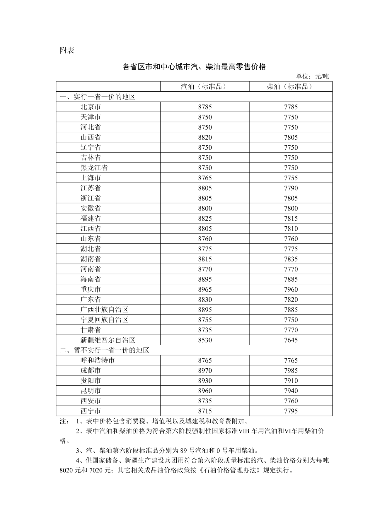 今晚，油价调整