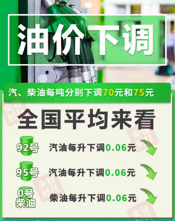 今晚，油价调整