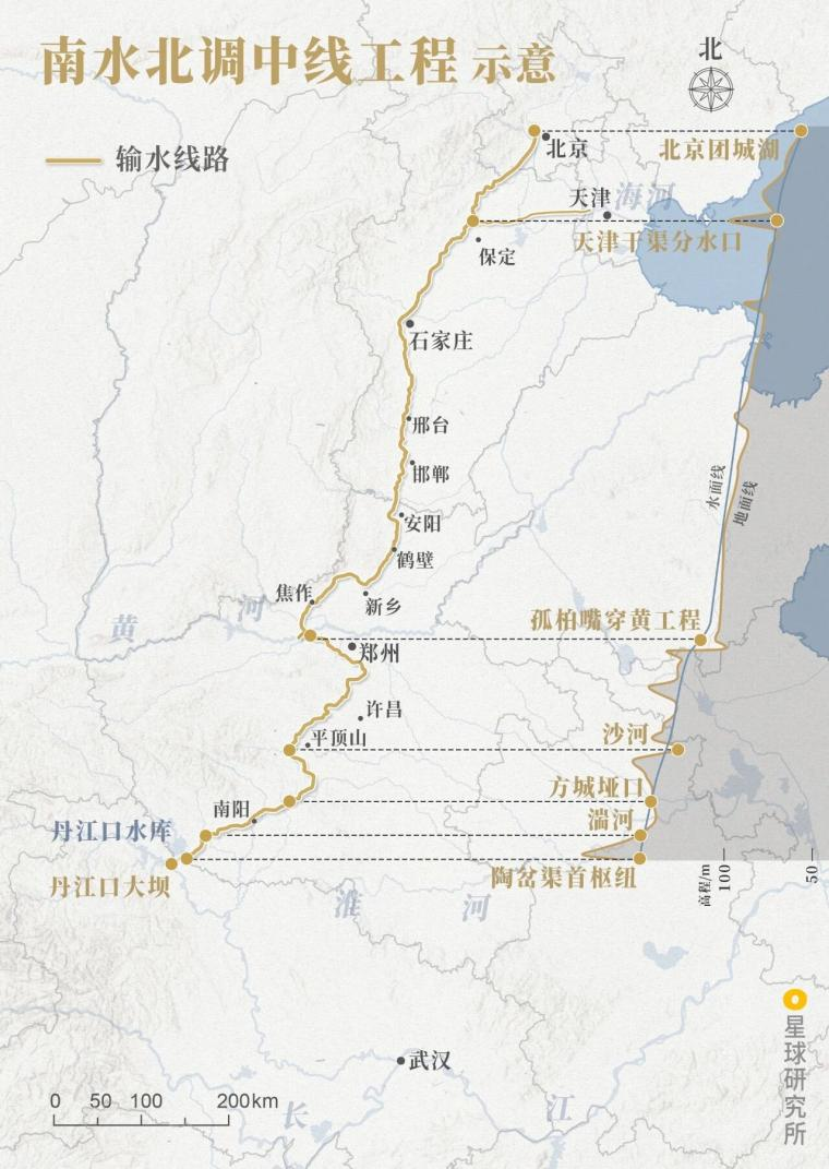 喜讯！南水北调中线工程入选 “2025全球十大工程成就”