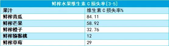 这些爸妈眼中的“养生神器”，其实没啥用，还可能伤身！