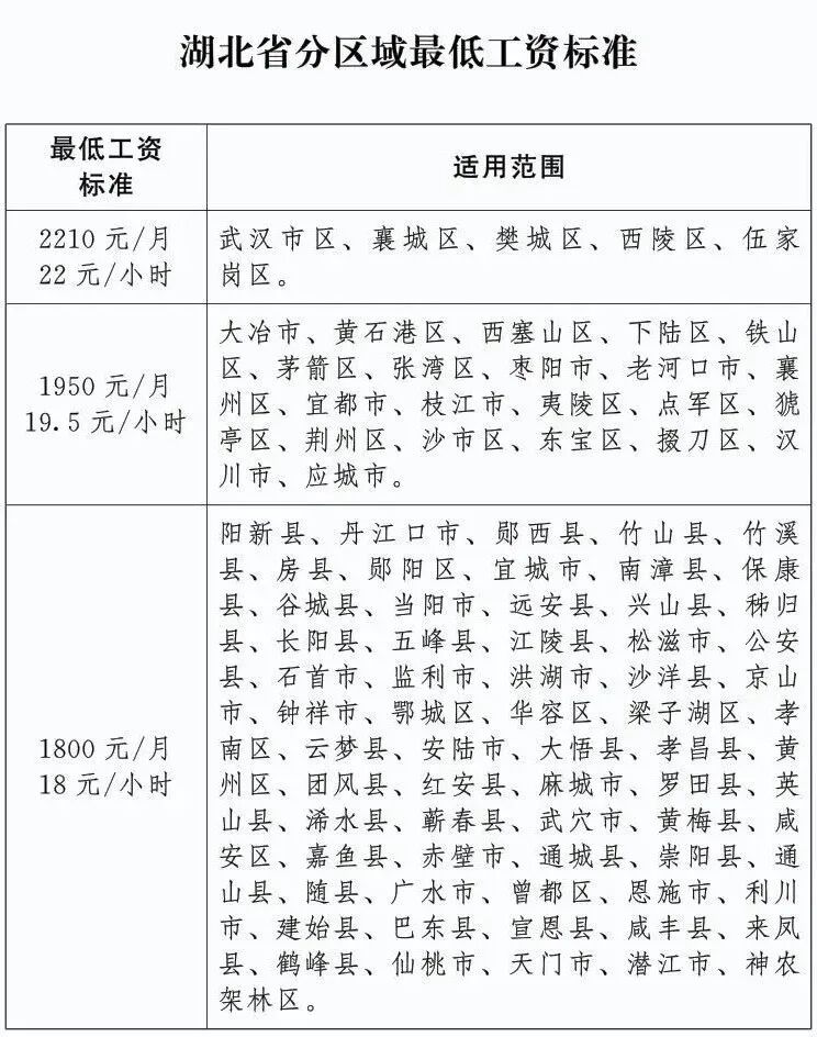 明确了！丹江口工资不能低于这个数