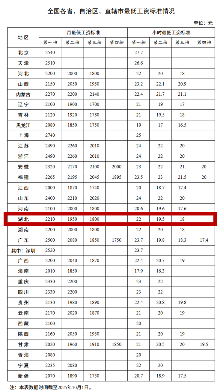 明确了！丹江口工资不能低于这个数
