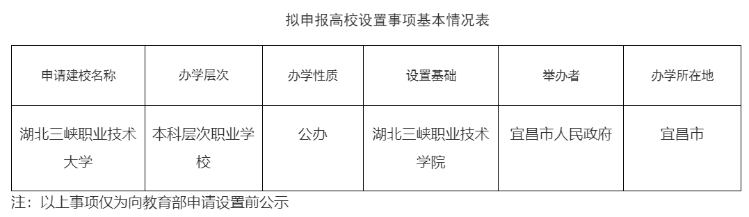 湖北这所学院将升为大学