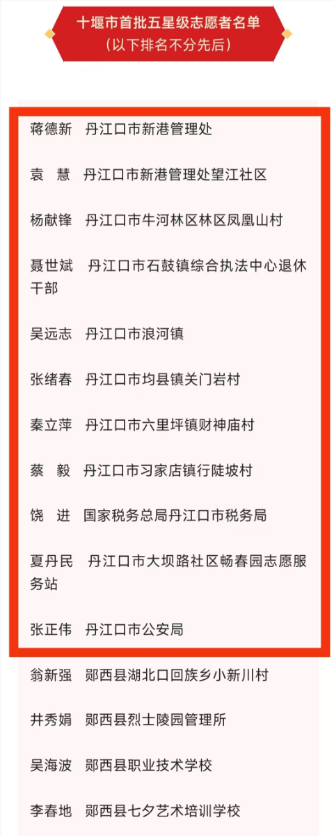 十堰首批五星级名单揭晓，丹江口11人上榜
