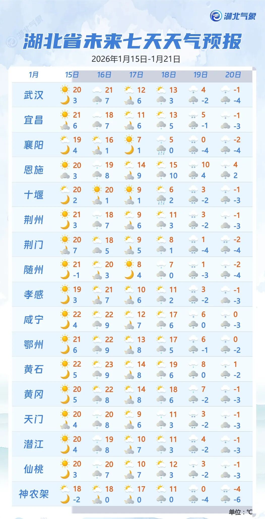 已确认！雨雪、冰冻、大风降温即将抵达