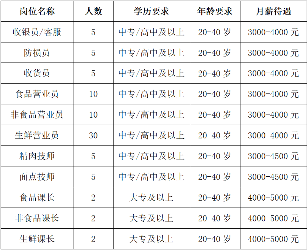湖北寿康永乐商贸集团有限公司丹江口水都公园超市招聘简章
